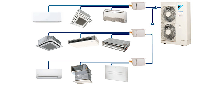Daikin серия MXS наружные блоки мультисплит системы Daikin серия MXS наружные блоки мультисплит системы