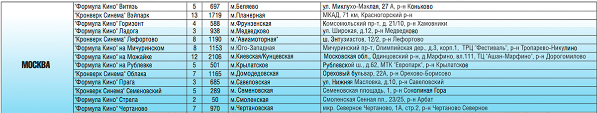 Облака кинотеатр расписание афиша