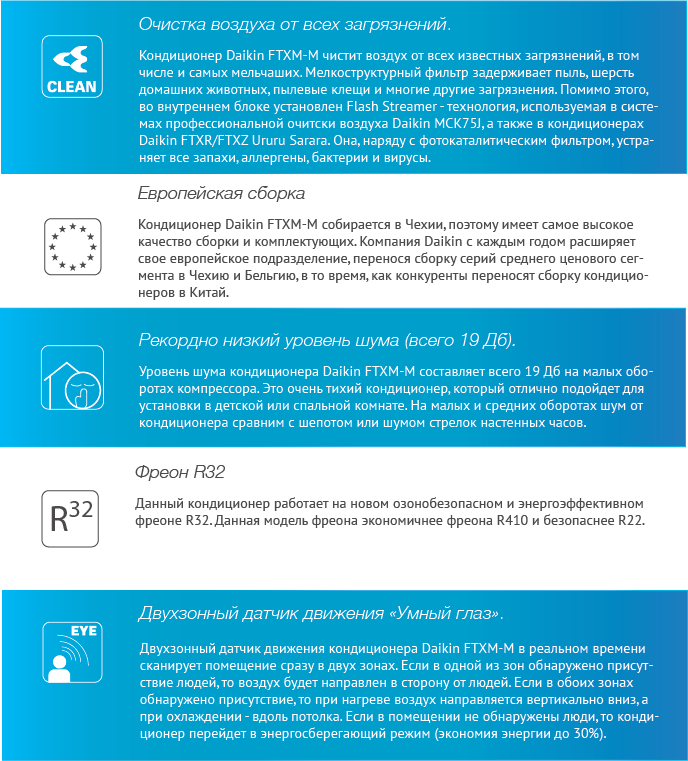 Преимущества - Daikin ATXM25N / ARXM25N9 настенная сплит-система